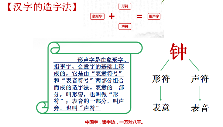 字谜汉字手抄报图片_字谜汉字字谜_字谜汉字故事