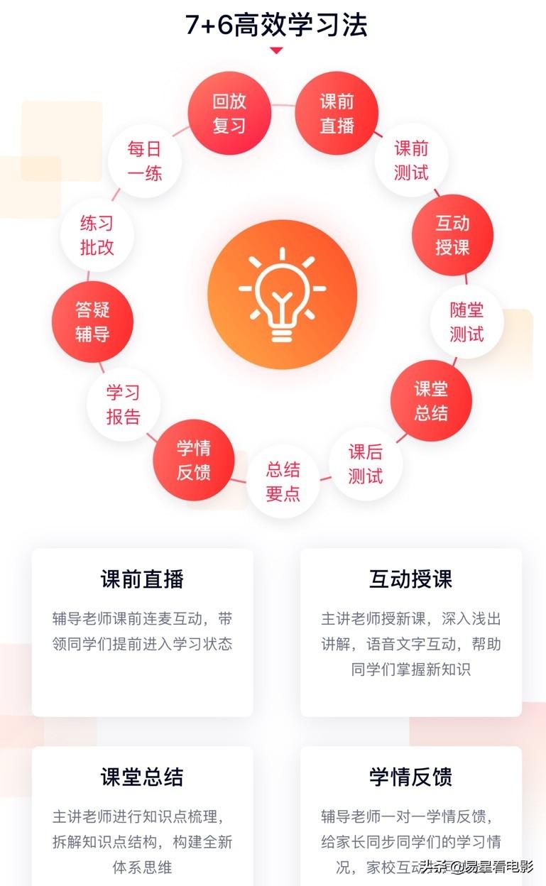 网课生活作文600字初一_我的网课生活作文初中_初中网课生活作文400字
