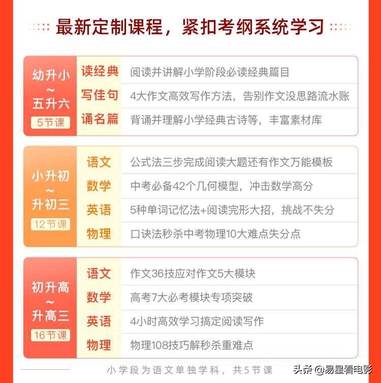 我的网课生活作文初中_网课生活作文600字初一_初中网课生活作文400字