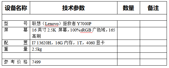 电脑的选配_怎么选电脑配置_电脑的配置如何选择